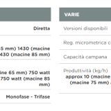 Macinadosatore Eureka Drogheria